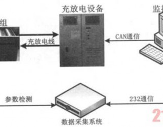 動力電池組測試平臺設(shè)計