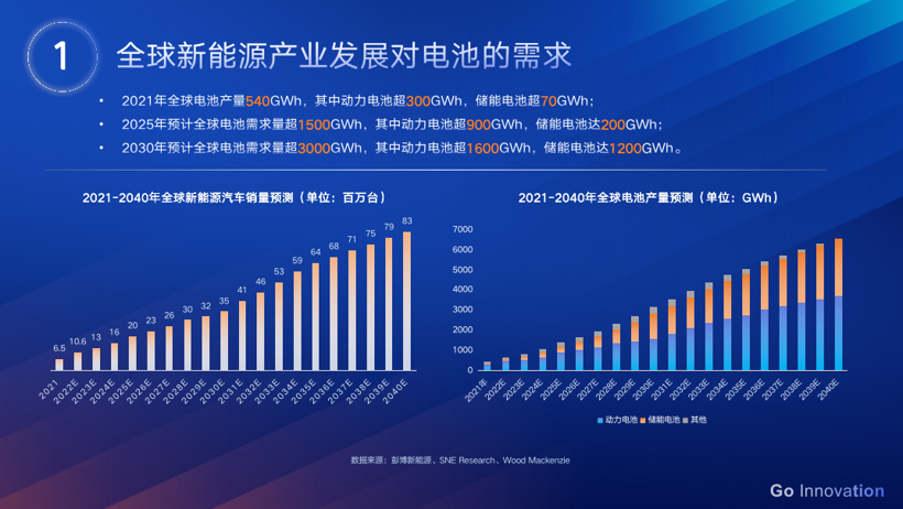 國(guó)軒高科230Wh/kg磷酸鐵鋰電池將于年底量產(chǎn)