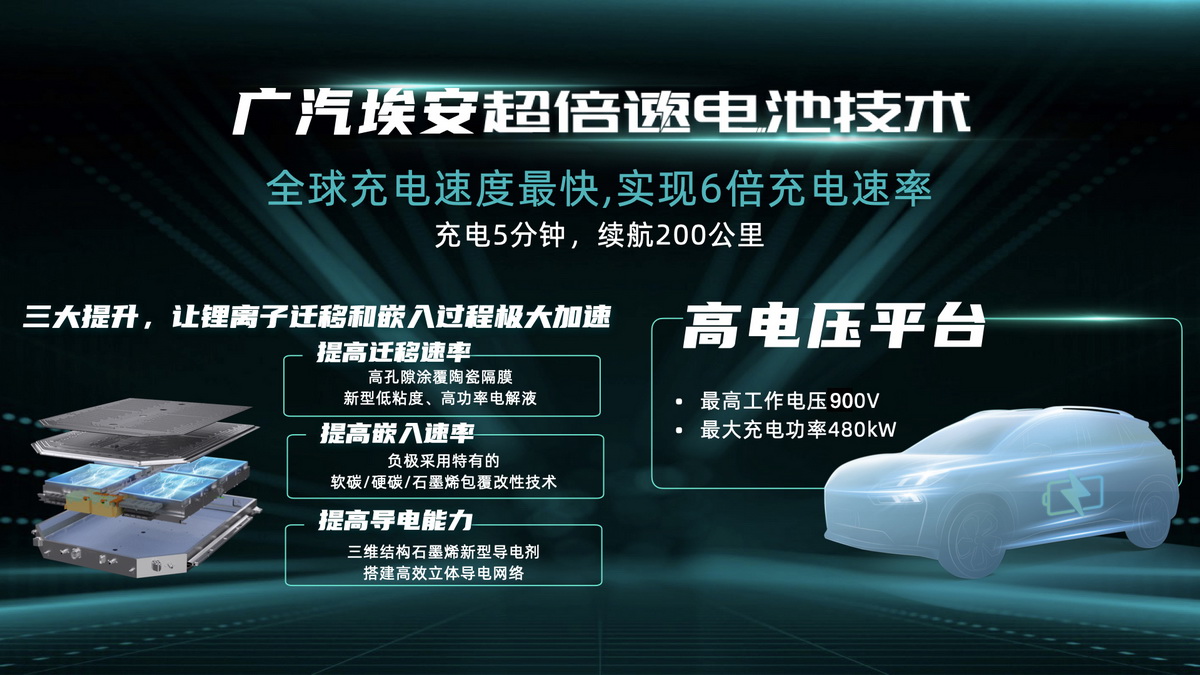 充電比加油還方便？ 埃安超級充換電中心廣州落成