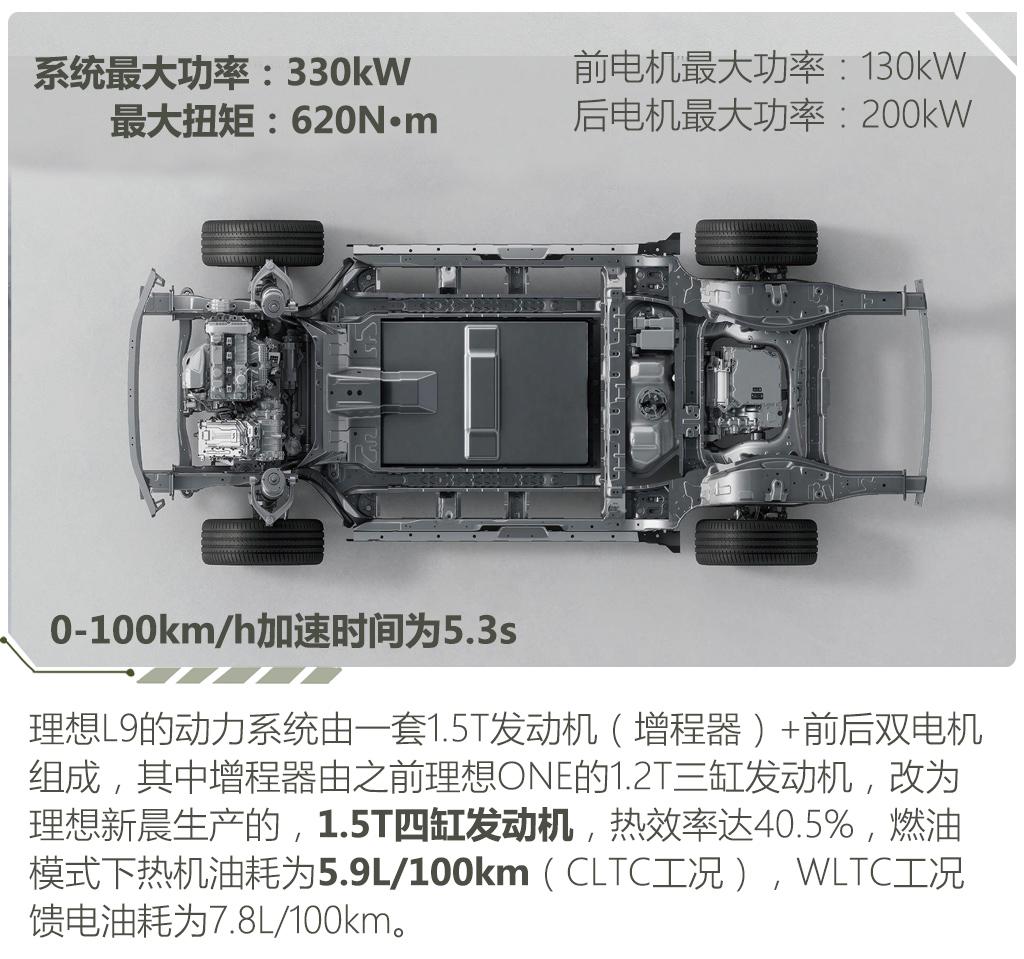 理想汽車 理想L9 2022款 L9 Max版