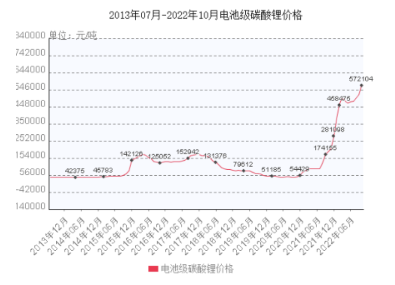 中創(chuàng)新航，股價暴跌