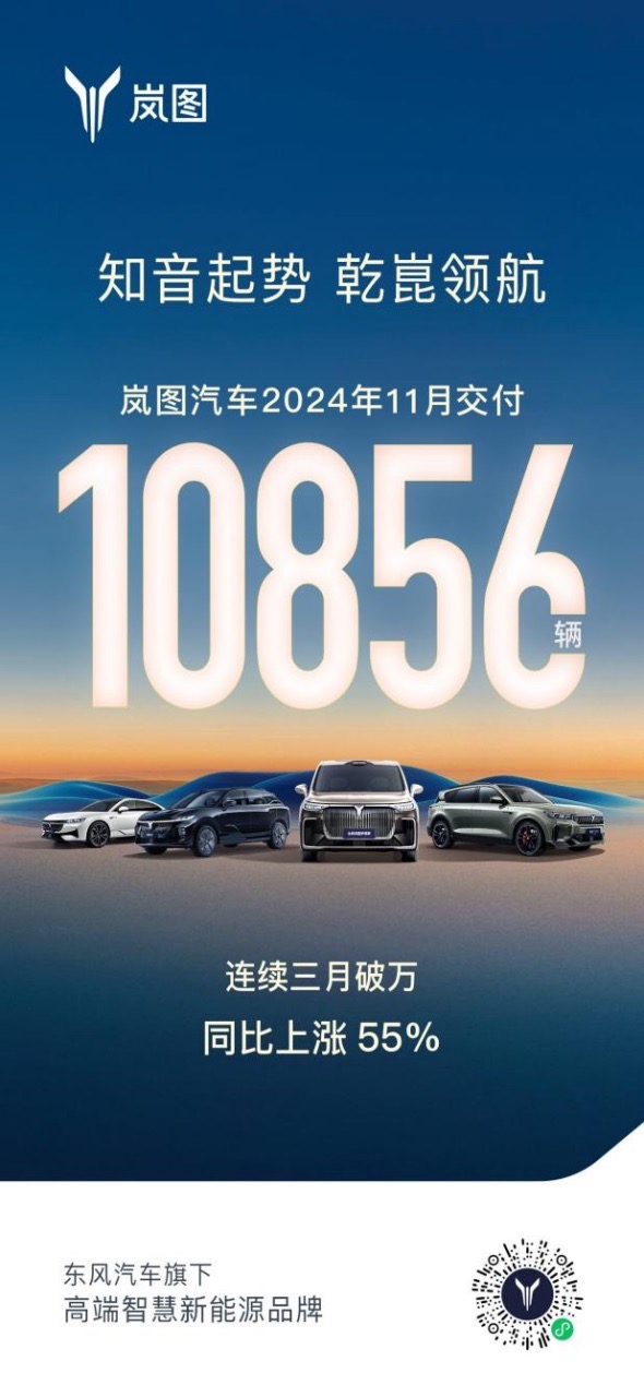 【新聞稿】嵐圖汽車連續(xù)三月銷量破萬(wàn)，全力打造央國(guó)企新能源第一品牌257大.jpeg