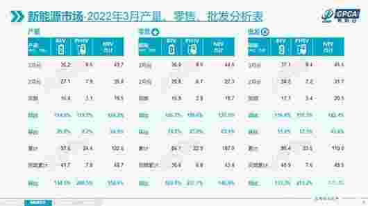 傳祺的新時(shí)代，從全新第二代GS8熱銷開始 