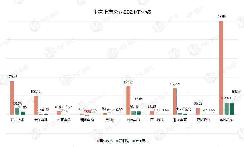 十家上市公司電驅(qū)動(dòng)業(yè)務(wù)2021年業(yè)績(jī)透露出什么信息？