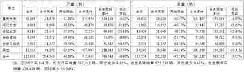 累銷76.72萬輛，長安跟上時間進度